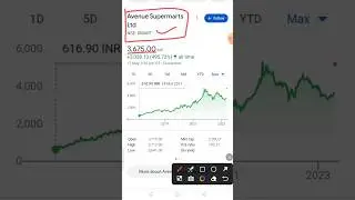 Avenue Supermarts Ltd || DMART Q4 result declared 2023 | @swadeshistocks