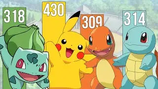 STARTER POKEMONS AND THEIR EVOLUTIONS COMPARISON | Kanto, Johto, Hoenn, Sinnoh | POWER LEVELS (ポケモン)