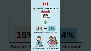 What&rsquo;s New for Canadian Taxes in 2025? 9 Important Changes Explained 🇨🇦