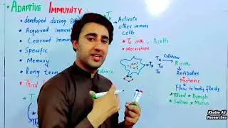 Adaptive immunity class 7 | Lec 3 | third line of defense | Active immunity | passive immunity