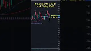tata Coffee at monthly cpr looks good #stocks #tatacoffeeshare #shortsviral