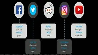 How Social Media Went From Exciting To Ingrained In Our Lives