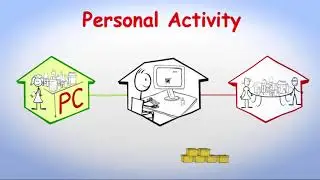 Анимация плана продаж Amway {АНГЛИЙСКИЙ}
