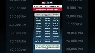 Personal Loan VS Salary, Know the Limit | #myfintax #ytshorts