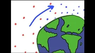 Rossby Waves