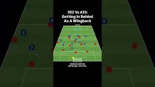 352 Vs 433: Getting In Behind As A Wingback #soccer #tactics