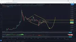 BitTorrent - BTT Technical Analysis for May 4, 2021 - BitTorrent