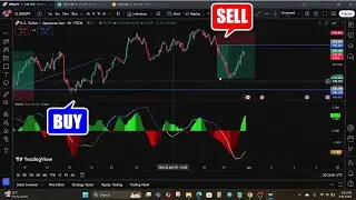 Volume-Supported Linear Regression Trend (VSLRT) Indicator - TradingView Secret Strategy!