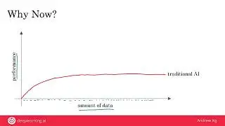 Week 1 - Video 2 - Machine Learning