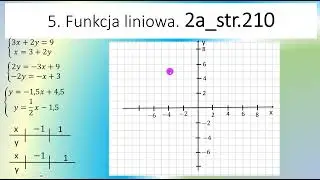 2abc_210 Rozwiąż graficznie układ równań. Sprawdź otrzymane rozwiązanie. a) 3x+2y=9   x = 3 + 2y