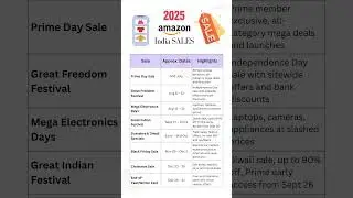 Amazon India Upcoming Sale Dates 2025 | Full Schedule Inside 🛍️🔥