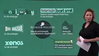 Blokker schrapte in stilte 350 Marskramer-banen - RTL Z NIEUWS
