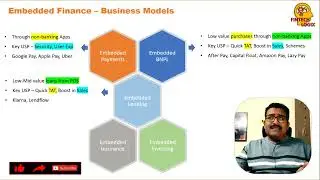 Business models in Embedded Finance || #openfinance #baas #openbanking