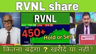 RVNL share latest news // RVNL share update