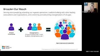 PMI Micro-credentials, Agile Hybrid Project Pro and Citizen Developer Series - Nov, 6, 2021