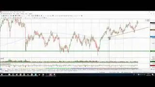 27/05/19 Обзор PTC