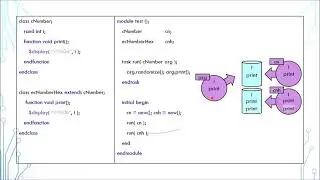 Учебное пособие по SystemVerilog за 5 минут — полиморфизм класса 12e