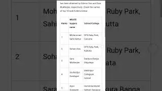 WBJEE Toppers List 2023 West Bengal Joint Entrance || Md Sahil Akhtar Secures First Rank#wbjee