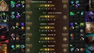 Dota 2 API, Stats and Info web app