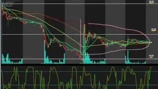 $MGT - McAfee Global Technologies - Independent Analysis (5)