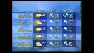 The Weather Network - Local Forecast (Non-Sponsored)