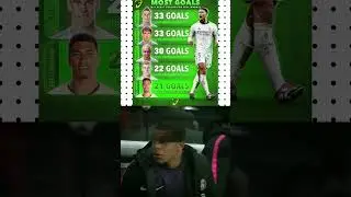 MOST GOALS IN A DEBUT SEASON FOR REAL MADRID🐐🇪🇦