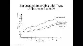 Operations Management | Topic: Forecasting | Lecture: 04