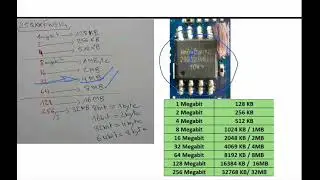 BIOS IC CAPACITY
