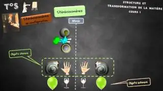 cours 1- Représentation spatiale des molécules