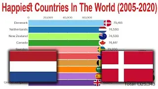 Happiest Countries in The World (2005 - 2020) Ranking History