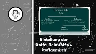 Einteilung der Stoffe: Reinstoff vs. Stoffgemisch & Stoffgemischarten