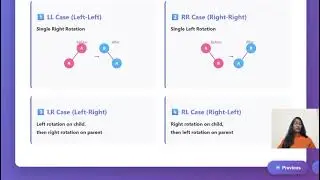 AVL Tree & Node Insertion 