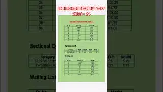 idbi executive result 2024 || idbi executive cut off #result #idbi #shorts