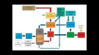 Steam Power Plant Layout & Working Principle