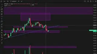 BTC Next Move? | Bitcoin Support & Resistance Explained |
