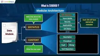 What is S1000D #2