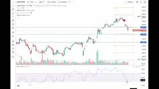ADANI PORT SHARE #AdaniPorts  #ADANIPORTS  #StockMarketIndia  #ShareMarketHindi  #TechnicalAnalysis