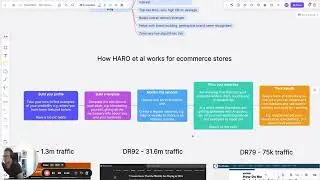 🎙️ HARO Link Building for Ecommerce Stores