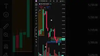 Fibonacci retracement #song #motivation #freestyle #musicgenre #rocketleague #hiphopindiadancerealty