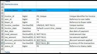 How to do DB Design From Scratch