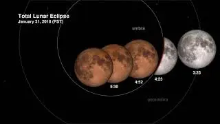 January 31, 2018 Total Lunar Eclipse: Shadow View