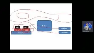 CloudSim Example 3: a datacenter with two hosts, two virtual machines and two cloudlets