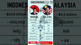 INDONESIA VS MALAYSIA Military Power Comparison & Strength 2025 #indonesiavsmalaysia