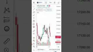 LIVE CHART BUY NIFTY AT 17035.