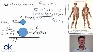 Law of Acceleration | Dance Knowledge on demand CPD