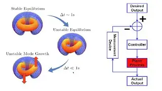 Avoiding Fusion Plasma Tearing Instability with Deep Reinforcement Learning