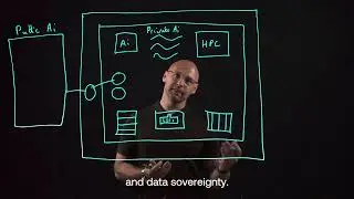 Why private AI matters Unlock the full power of hybrid AI