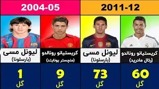 مقایسه تعداد گل های باشگاهی رونالدو و مسی در هر فصل