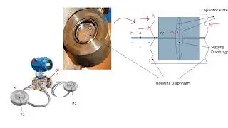 Variable Capacitance Pressure Transmitter Dynamic Response- How to tune Transmitter response