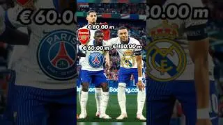 France 🇫🇷 Euro 2024 | Current Market Value?🤔💰 #euro2024 #soccershorts #footballshorts #mbappe